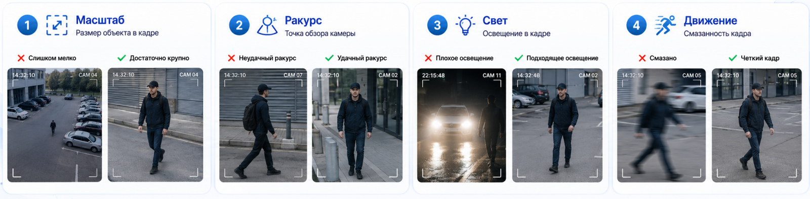 Влияние ракурса, масштаба, света и движения на поиск iFLOW AI-Seek