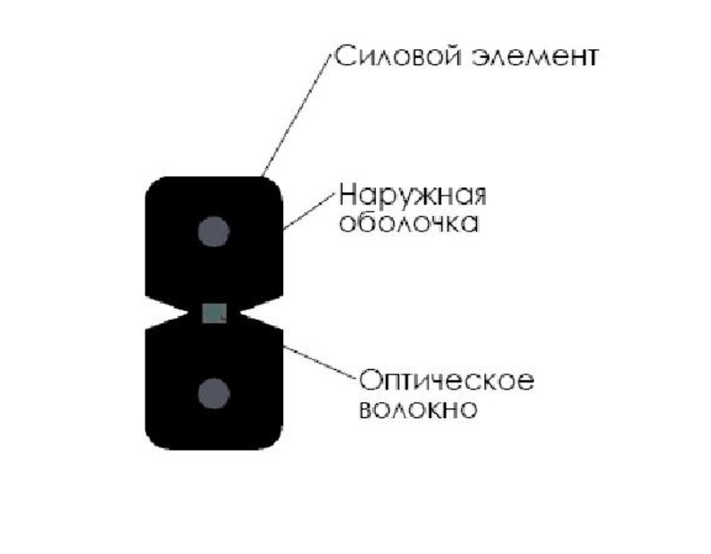 Кабель волоконно-оптический 1 (SМ - 9/125), FTTH, внутренний, LSZH, черный, 2000м