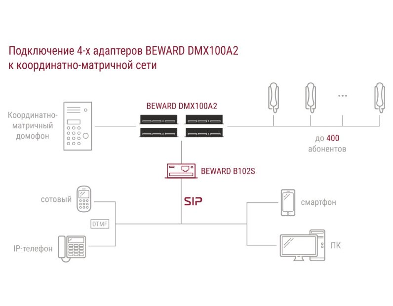 Адаптер DMX100A2