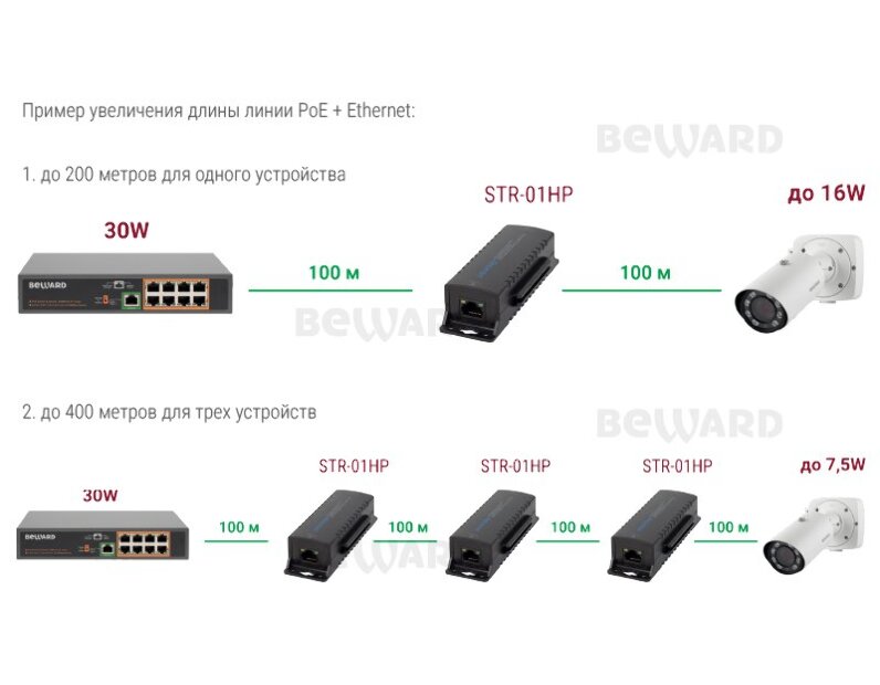 High PoE репитер STR-01HP