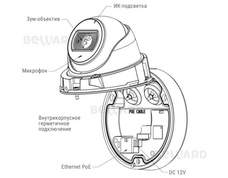 IP камера Beward BC0123DBZa