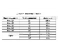 Beward B5360RZK IP камера