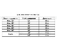 Beward B5360RZQ IP камера