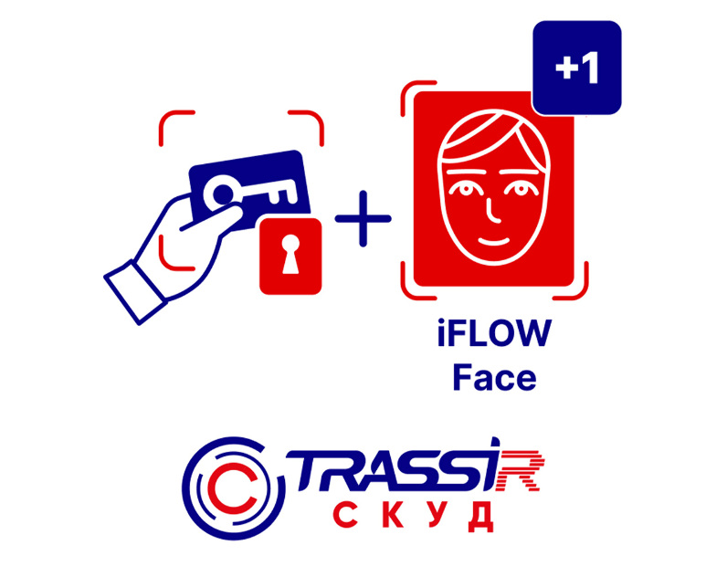 TRASSIR TRASSIR СКУД + 1 iFLOW Face СКУД