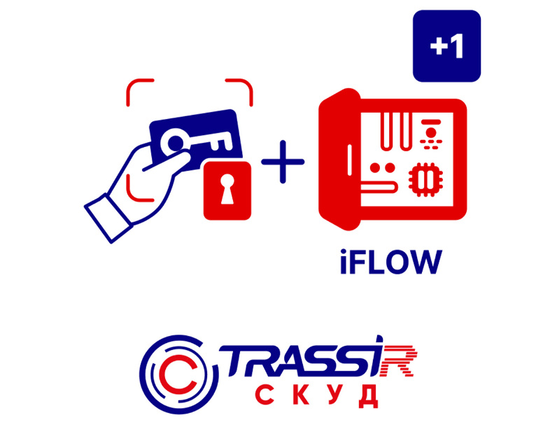 TRASSIR TRASSIR СКУД + 1 iFLOW СКУД