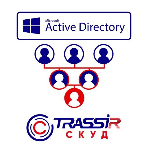TRASSIR СКУД ActiveDirectory СКУД