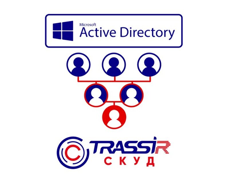 TRASSIR СКУД ActiveDirectory СКУД